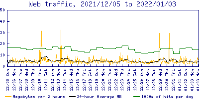 Web traffic for 2022-01-04_05:09