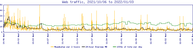 Web traffic for 2022-01-04_05:09